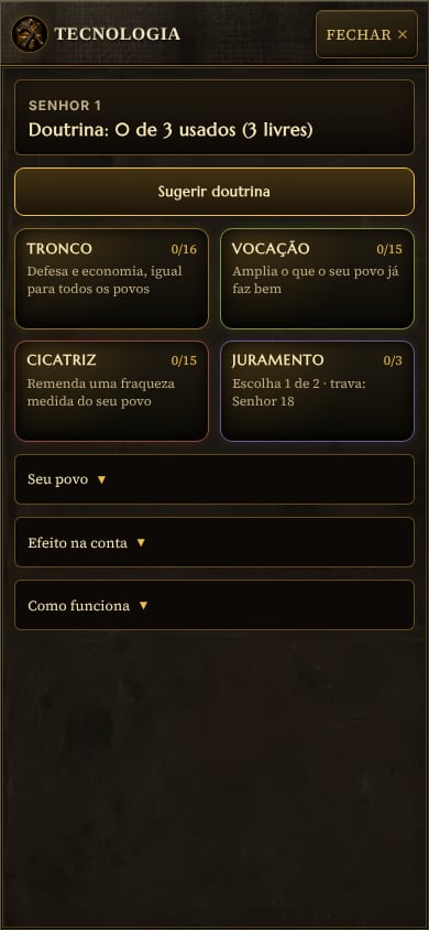Tela da Tecnologia no celular: o contador de Pontos de Doutrina no topo, o botão Sugerir doutrina e os quatro ramos (Tronco, Vocação, Cicatriz e Juramento) em cards, com as seções Seu povo, Efeito na conta e Como funciona abaixo