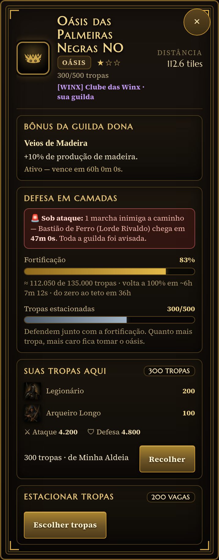 Painel de um oásis da própria guilda com o alarme Sob ataque no topo da caixa Defesa em camadas, a fortificação em 83%, as tropas estacionadas em 300 de 500 e a lista Suas tropas aqui com 200 legionários e 100 arqueiros longos somando 4.200 de ataque e 4.800 de defesa