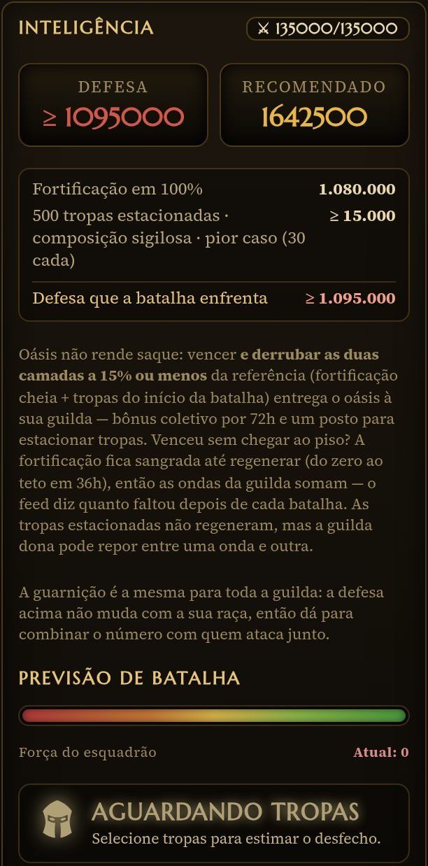 Caixa de inteligência da prévia de ataque contra um oásis inimigo lotado: tile Defesa marcada como maior ou igual a 1.095.000 e, abaixo, a conta aberta em linhas: fortificação em 100% valendo 1.080.000, 500 tropas estacionadas pelo pior caso valendo pelo menos 15.000, e a defesa total que a batalha enfrenta