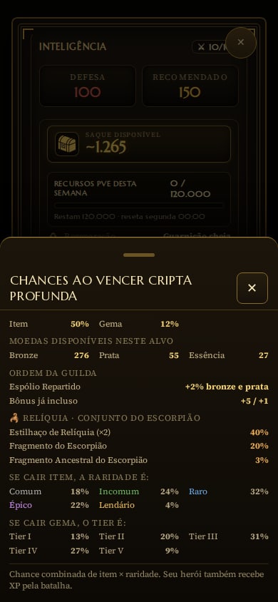 Folha Chances ao vencer Cripta Profunda aberta sobre o painel de ataque no celular, em duas colunas: item 50% e gema 12%, moedas do alvo, Espólio Repartido da guilda, a seção Relíquia Conjunto do Escorpião com Estilhaço de Relíquia vezes 2 em 40%, Fragmento do Escorpião em 20% e Fragmento Ancestral em 3%, e as tabelas de raridade do item e tier da gema