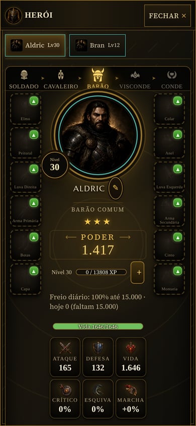 Ficha do herói Aldric, Barão nível 30, com a linha Freio diário: 100% até 15.000, hoje 0, faltam 15.000, logo abaixo da barra de XP