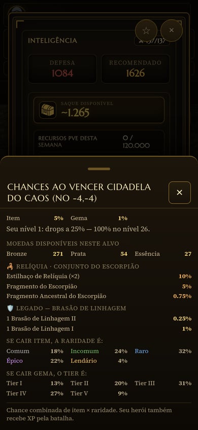 Prévia de recompensas ao vencer a Cidadela do Caos: item 5%, gema 1%, a linha Seu nível 1: drops a 25%, 100% no nível 26, as moedas do alvo, os fragmentos do Escorpião e as chances de Brasão de Linhagem II e I